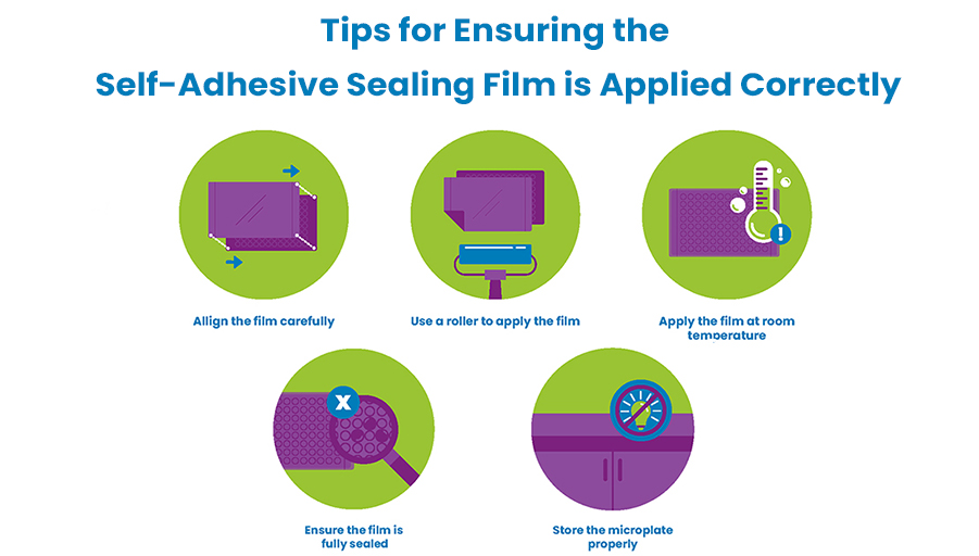 how to use self-adhesive films