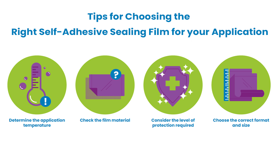 how to use self-adhesive films